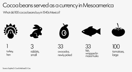 2 Infographic Revised"  Data Src="https - Mcintosh, HD Png Download, Free Download